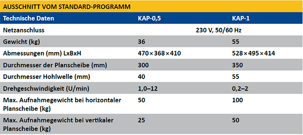 Technische-Daten-KAP